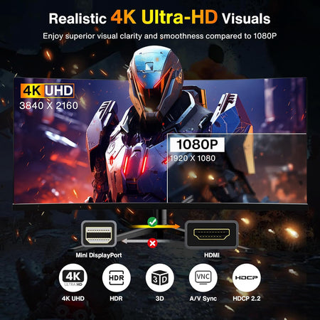 Mini Displayport to HDMI Cable, Mini DP (Thunderbolt) to HDMI Cable 6.6Ft,Nylon Braided,Aluminum Shell,Optimal Chip Solution for Macbook Air/Pro,Surface Pro/Dock,Monitor,Projector and More-1080P